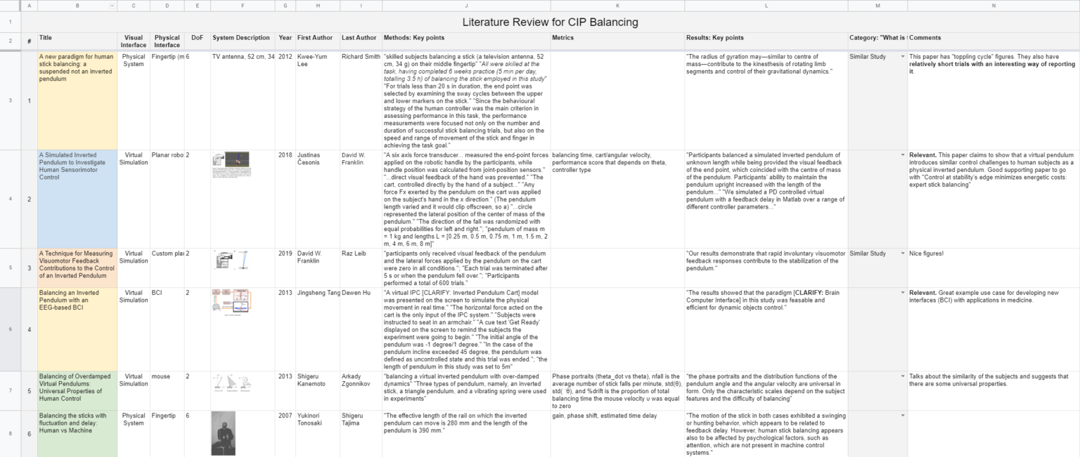 A Systematic Guide to Literature Reviews – Benjamin Rigsby